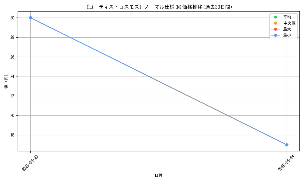 graph_rarity_5845