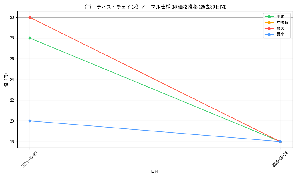 graph_rarity_5845