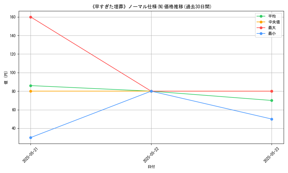 graph_rarity_5845