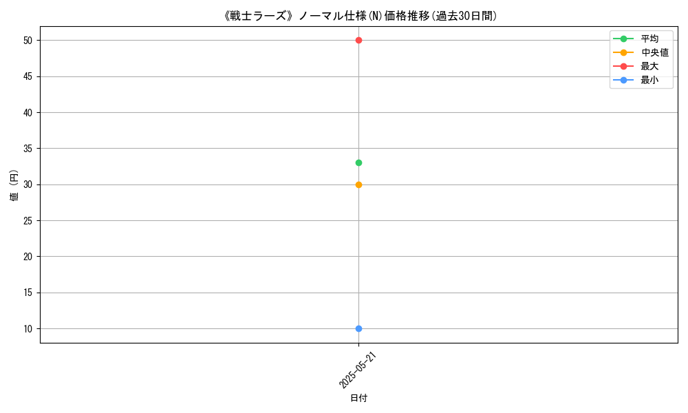 graph_rarity_5845