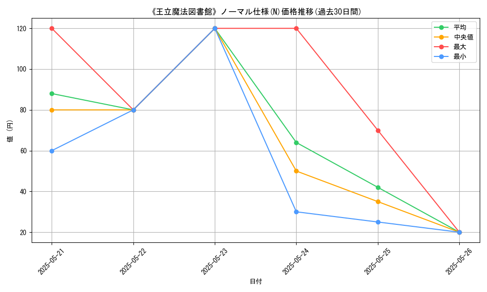 graph_rarity_5845