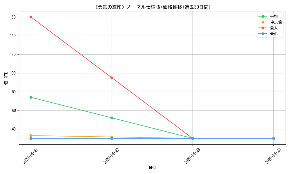 graph_rarity_5845