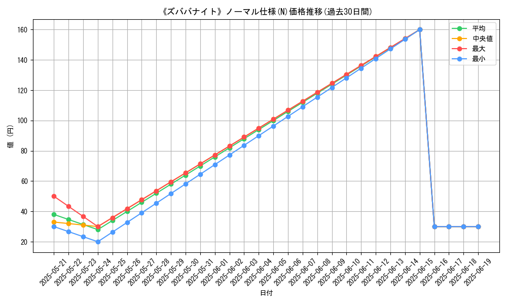 graph_rarity_5845