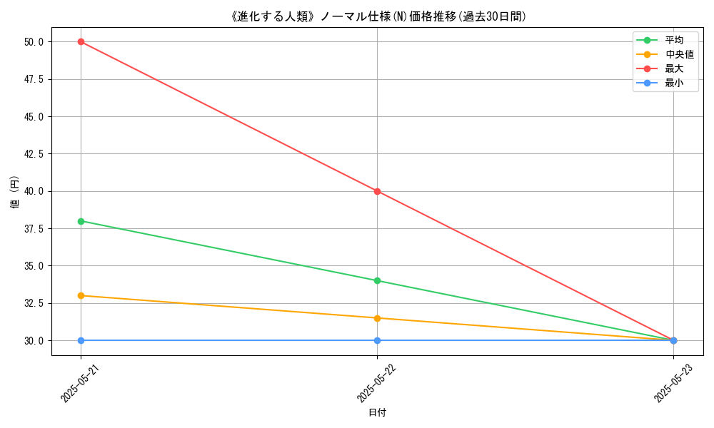 graph_rarity_5845