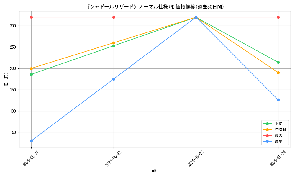 graph_rarity_5845
