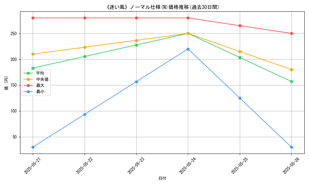 graph_rarity_5845