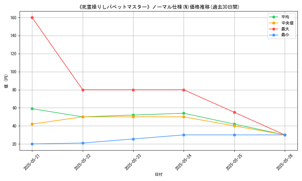 graph_rarity_5845