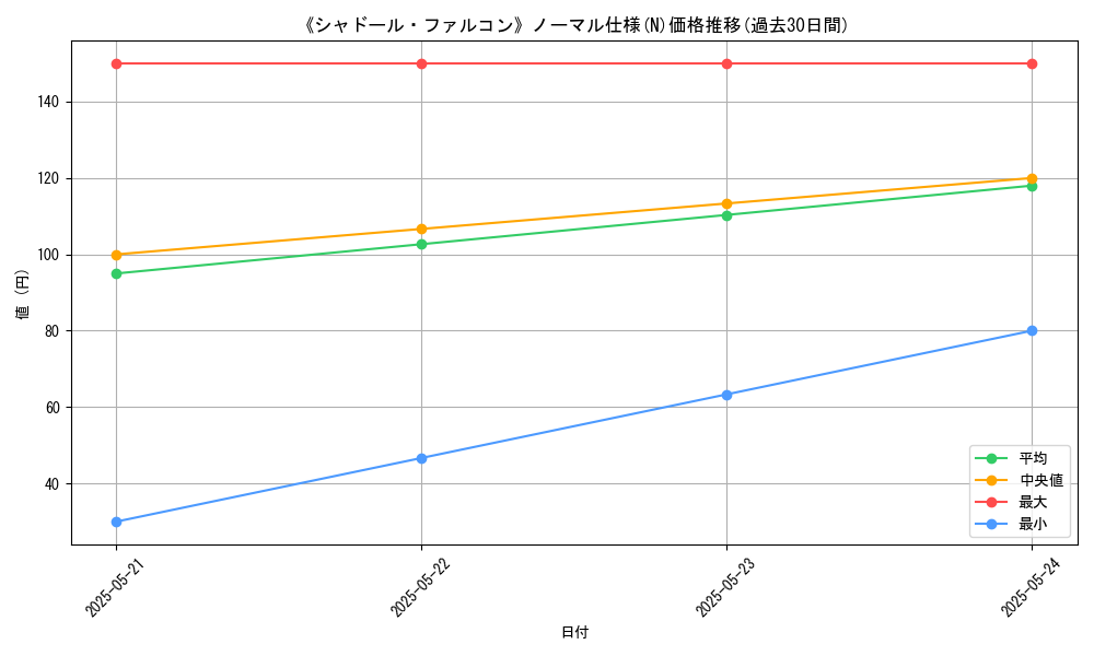 graph_rarity_5845