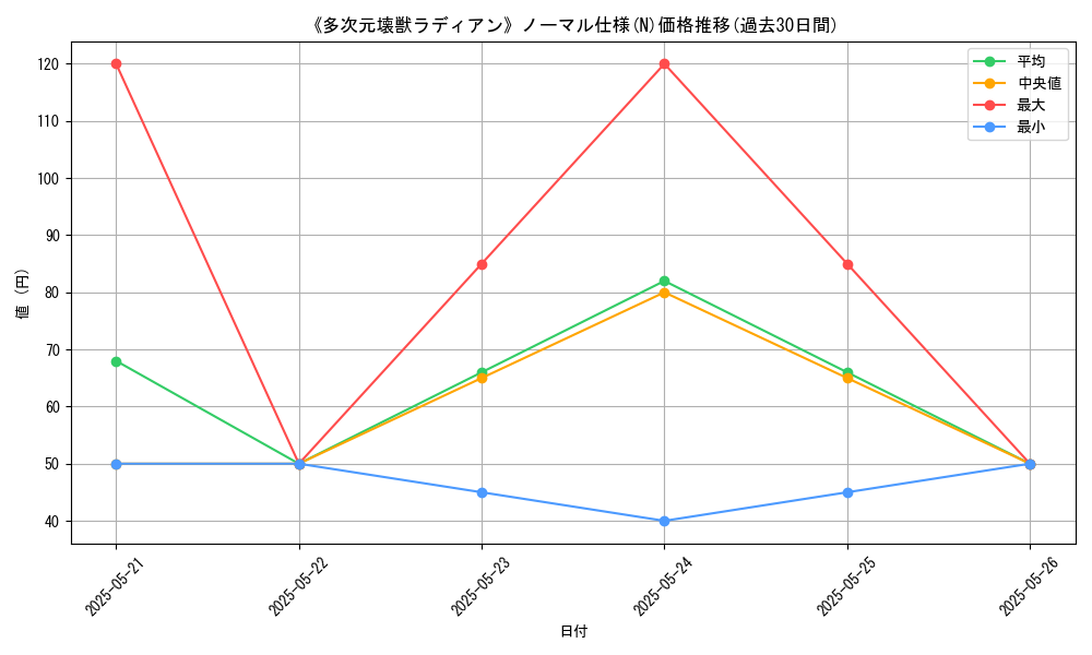graph_rarity_5845