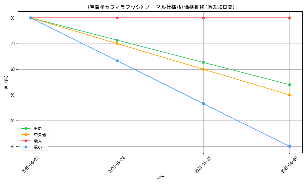 graph_rarity_5845