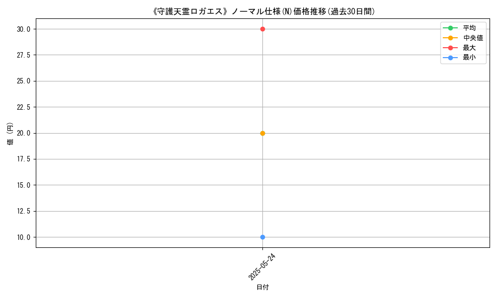 graph_rarity_5845