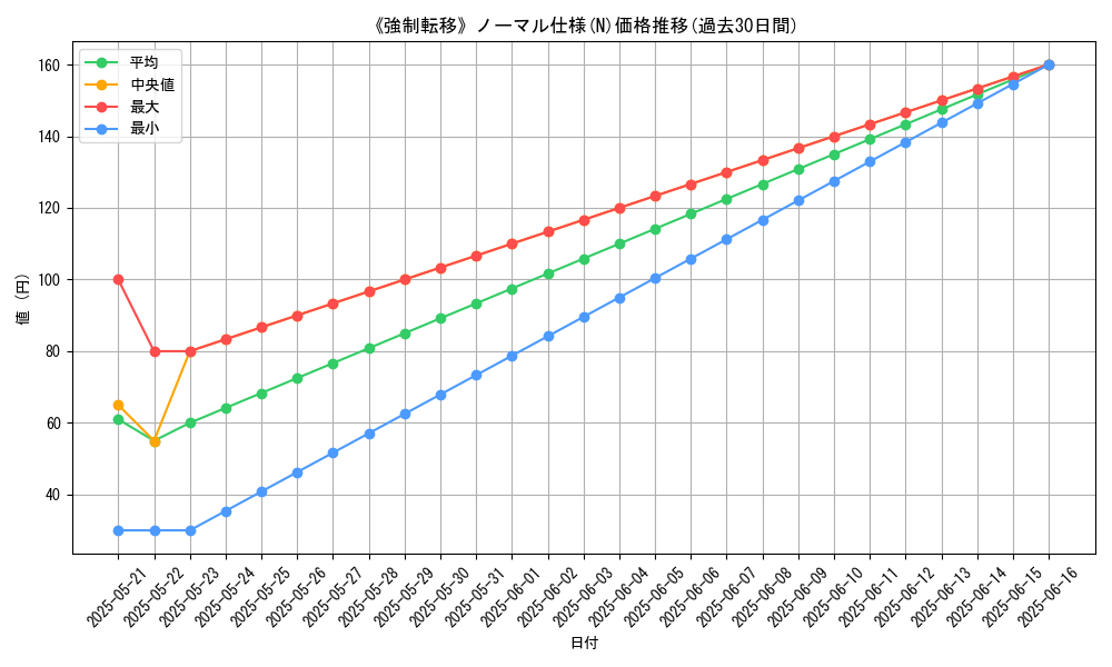 graph_rarity_5845