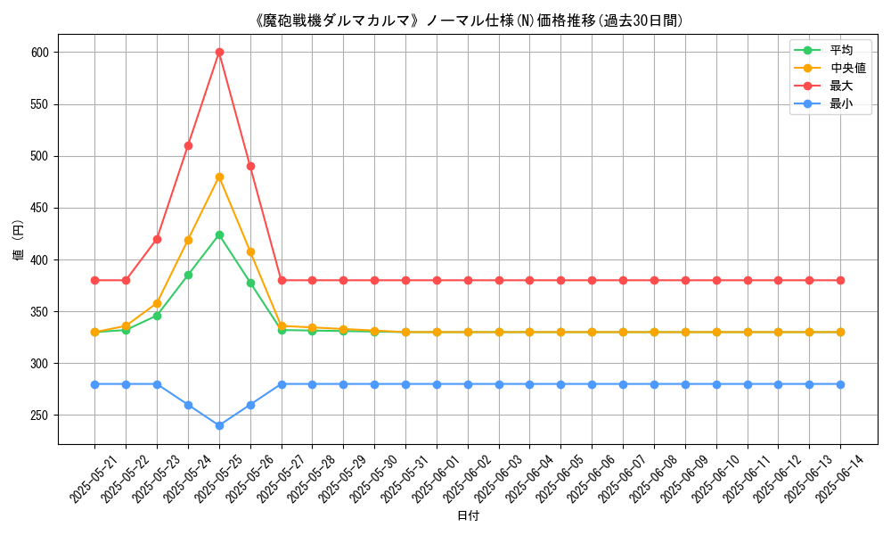 graph_rarity_5845