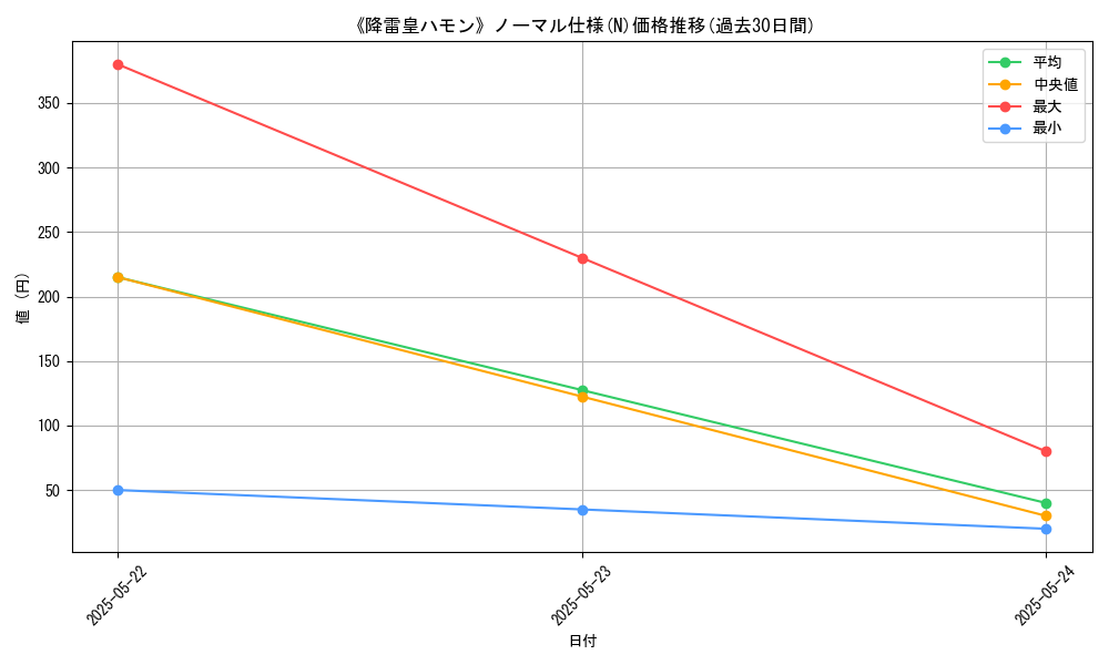 graph_rarity_5845