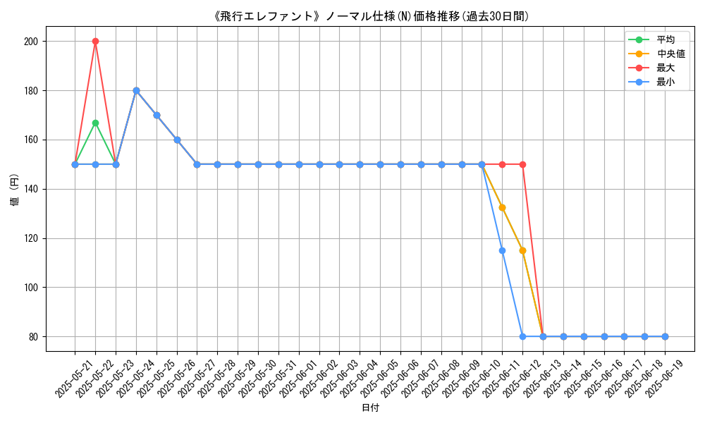 graph_rarity_5845