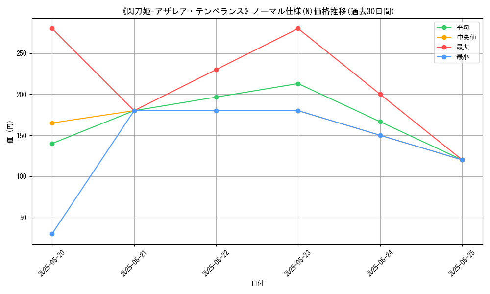graph_rarity_5845