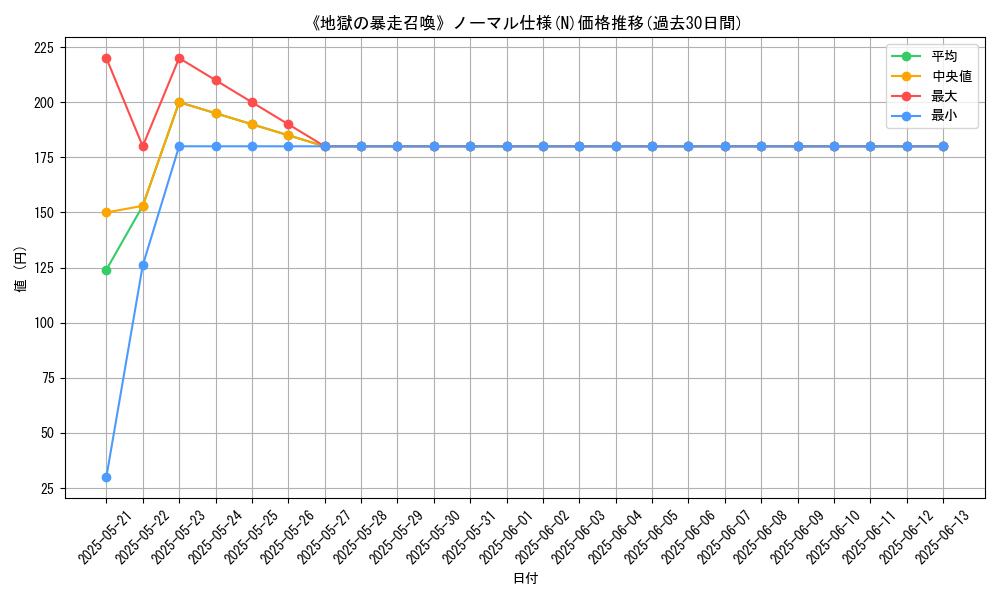 graph_rarity_5845