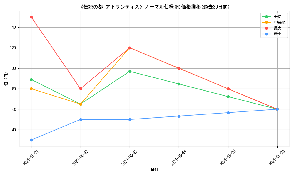 graph_rarity_5845