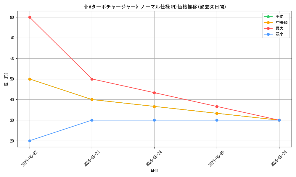 graph_rarity_5845