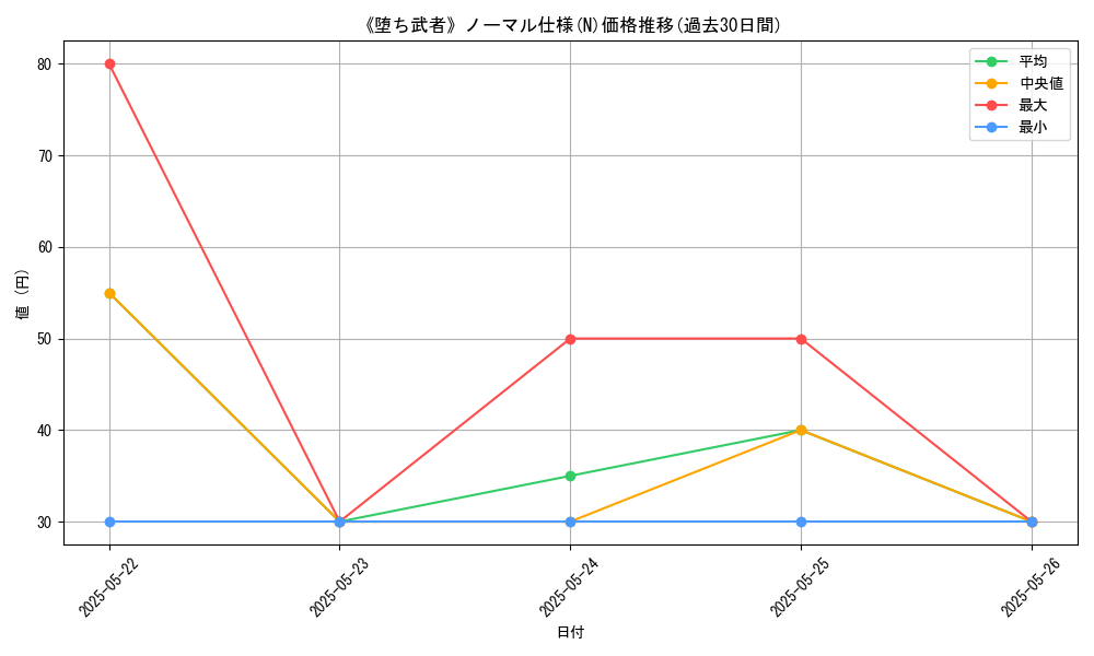 graph_rarity_5845