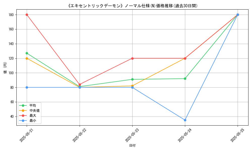 graph_rarity_5845