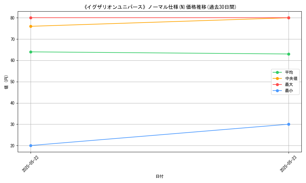 graph_rarity_5845