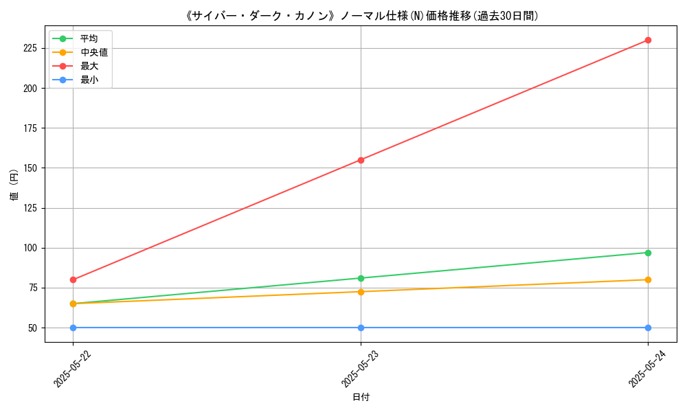 graph_rarity_5845