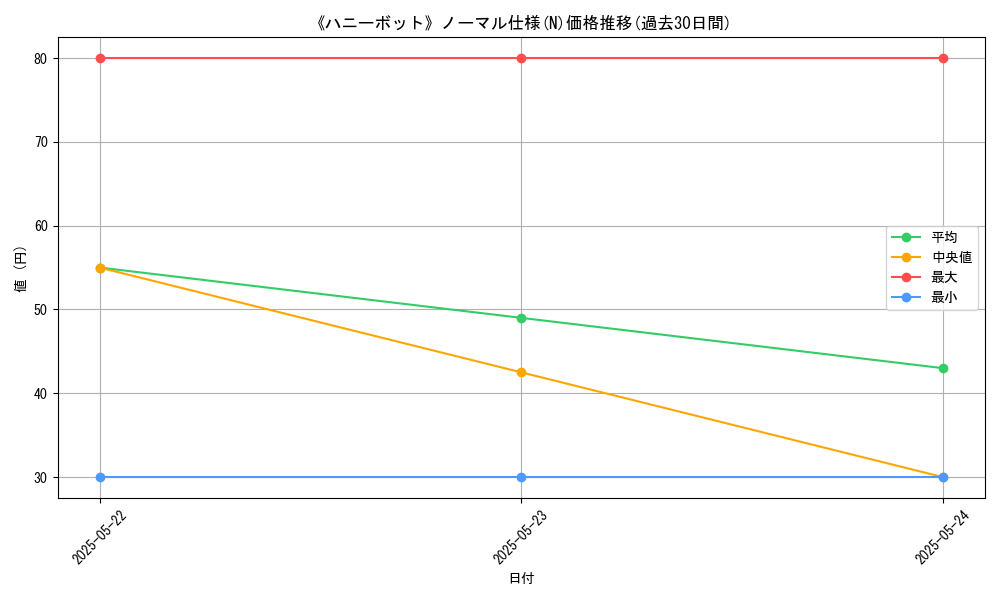 graph_rarity_5845