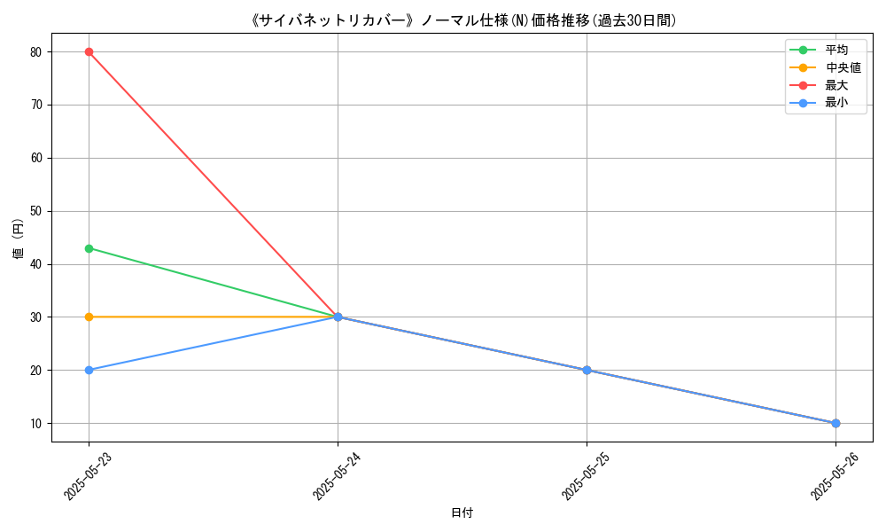 graph_rarity_5845