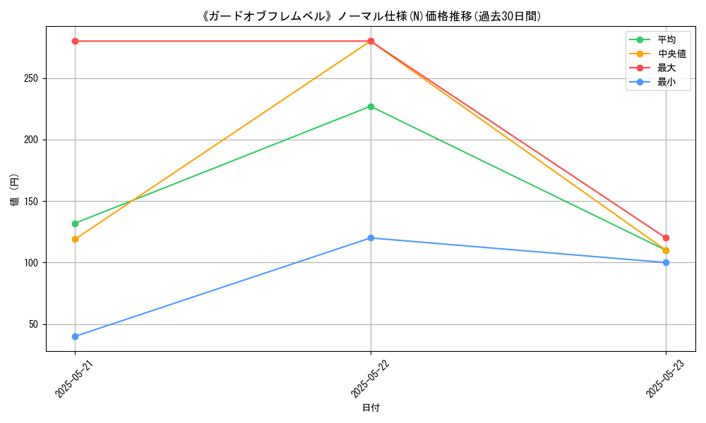 graph_rarity_5845