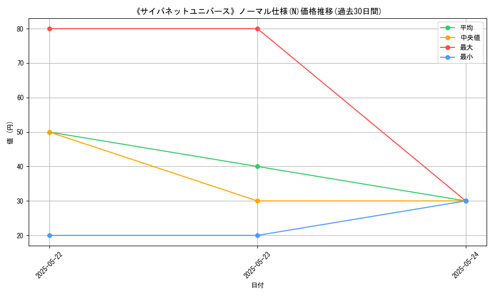 graph_rarity_5845