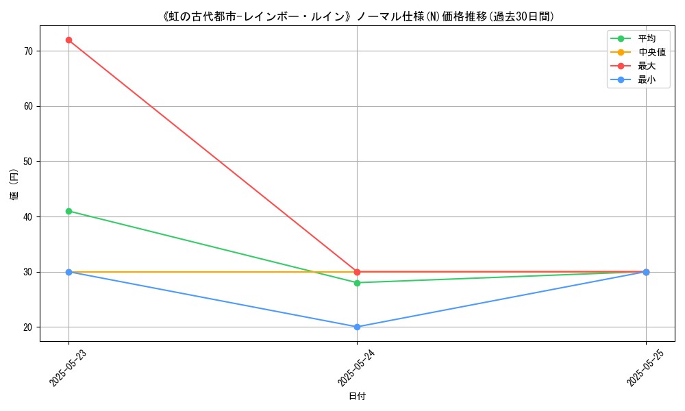 graph_rarity_5845