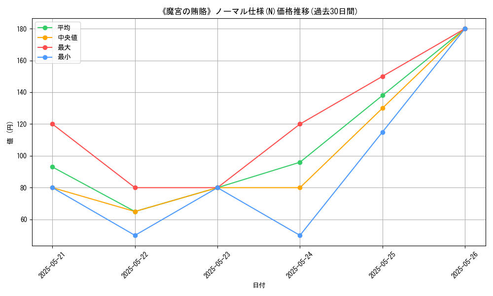 graph_rarity_5845