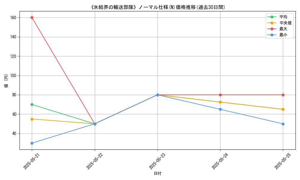 graph_rarity_5845