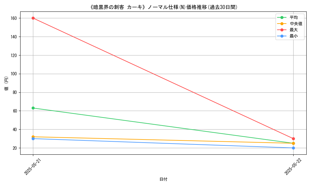 graph_rarity_5845