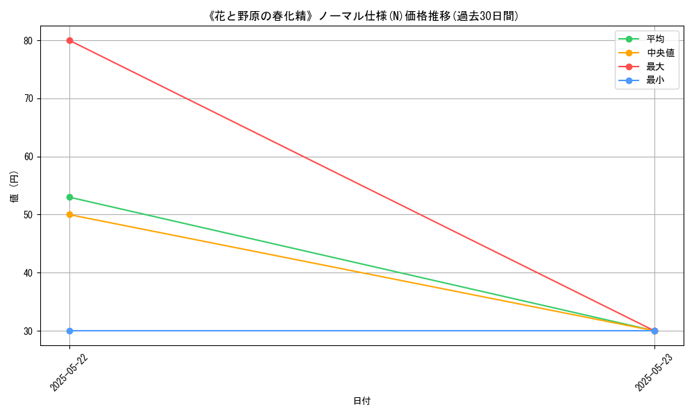 graph_rarity_5845