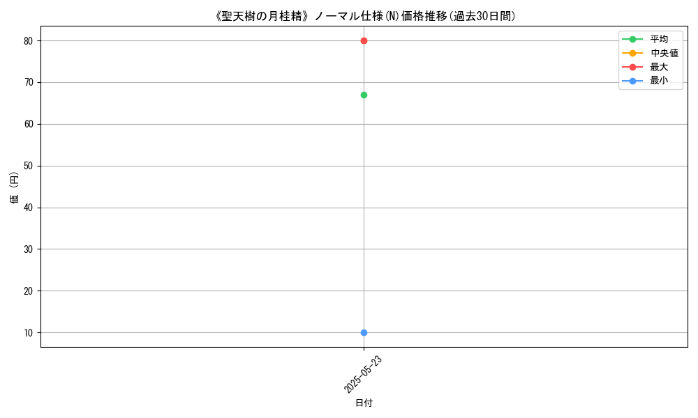 graph_rarity_5845