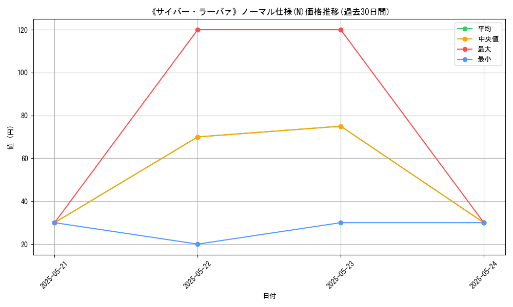 graph_rarity_5845