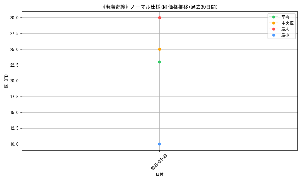 graph_rarity_5845