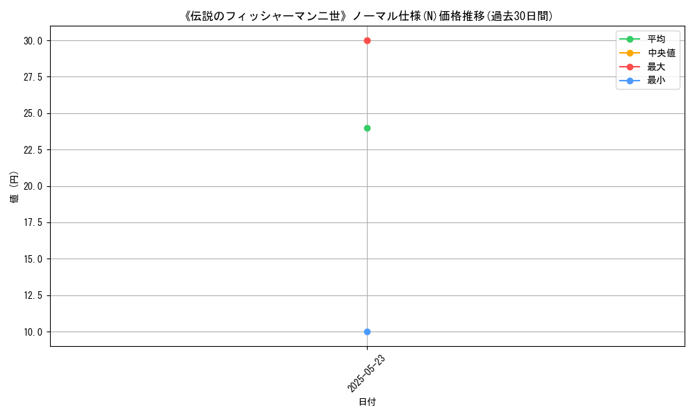 graph_rarity_5845