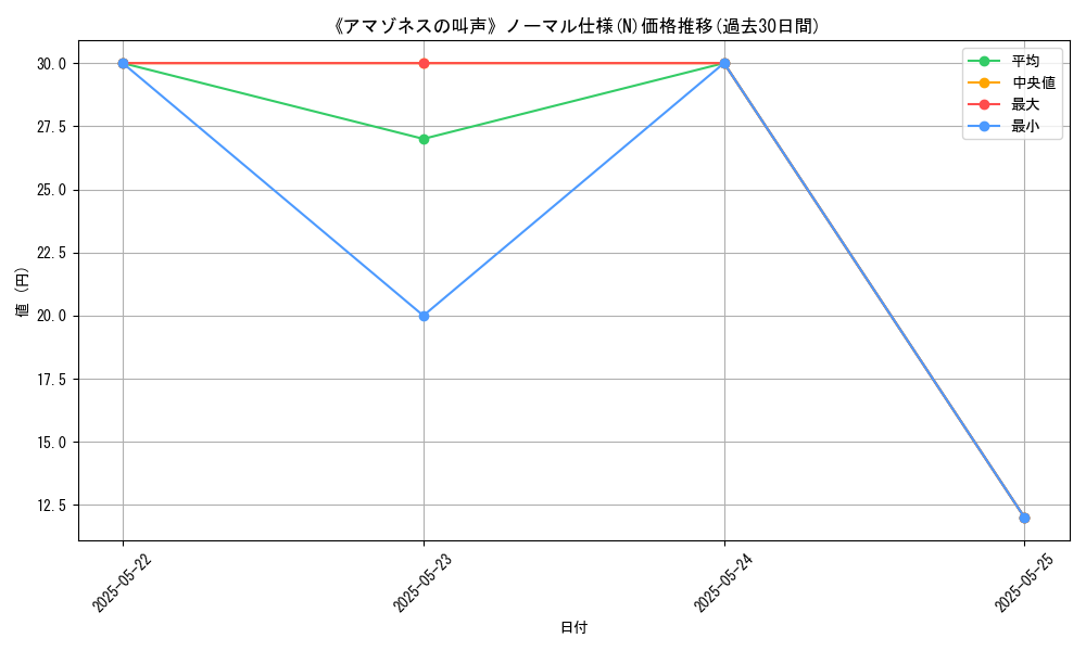 graph_rarity_5845