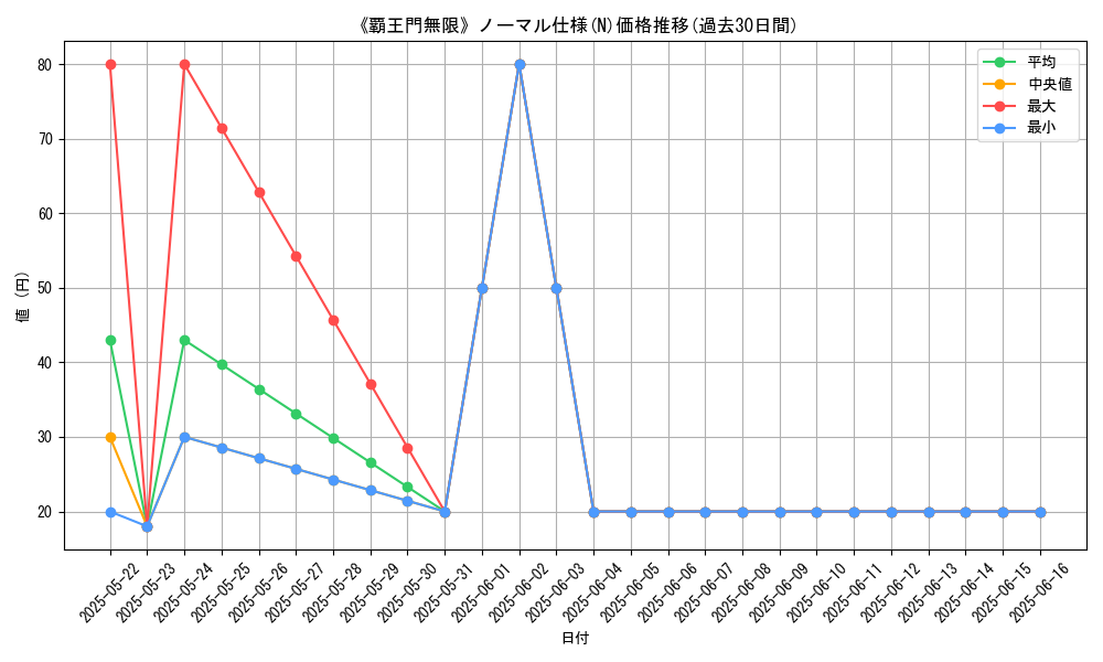graph_rarity_5845