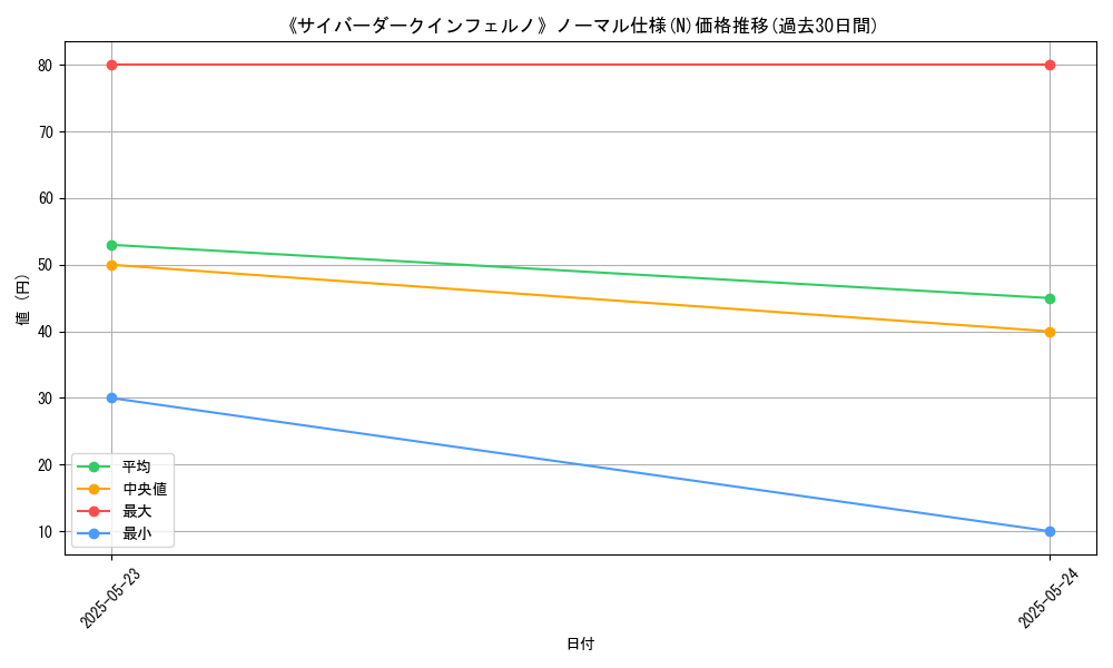 graph_rarity_5845