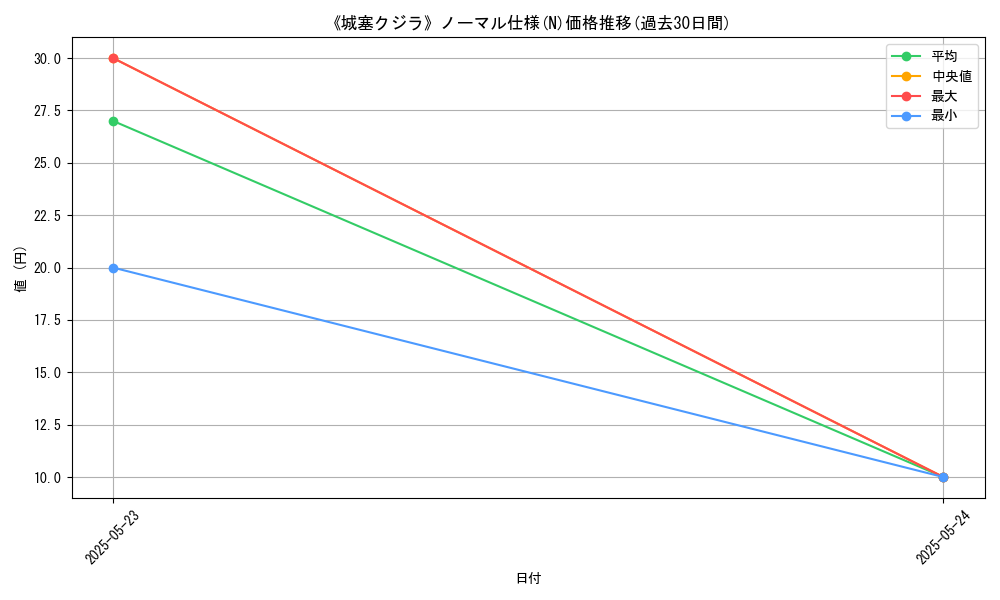 graph_rarity_5845