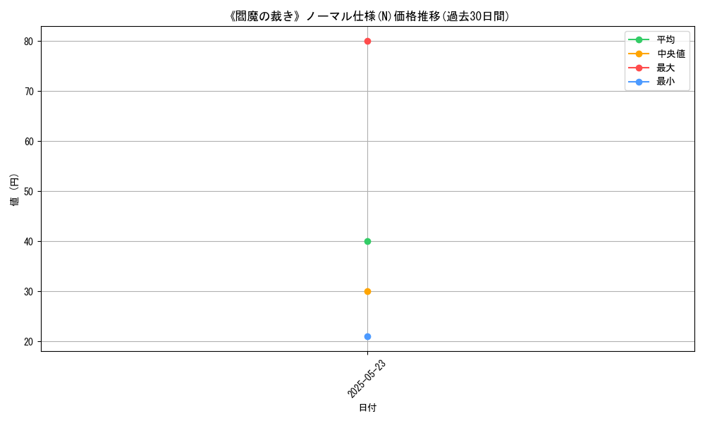 graph_rarity_5845