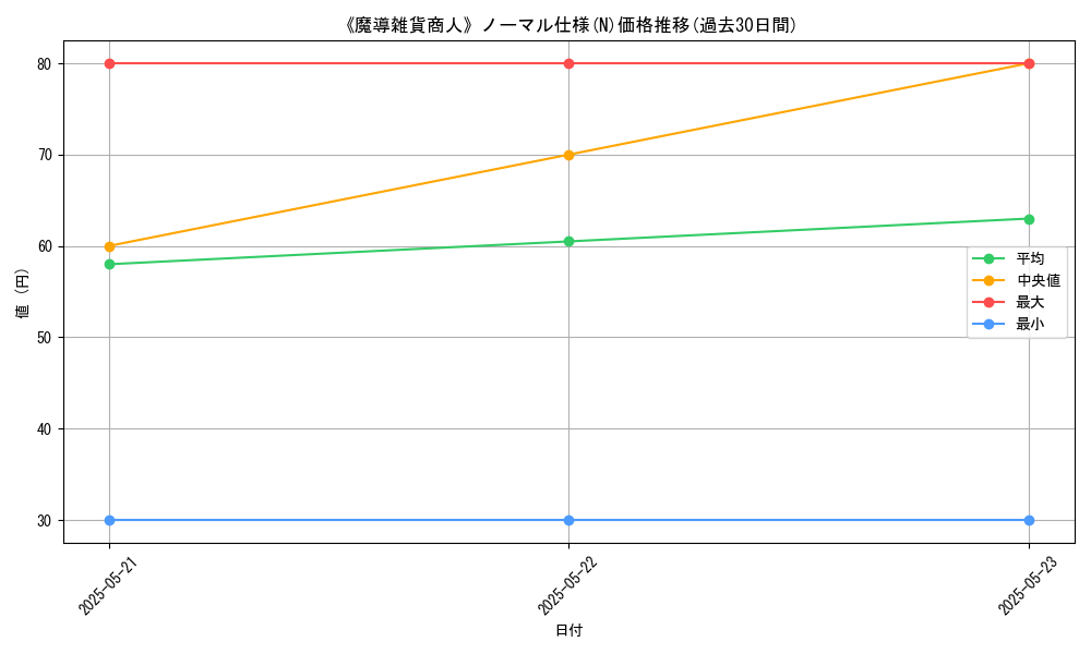 graph_rarity_5845