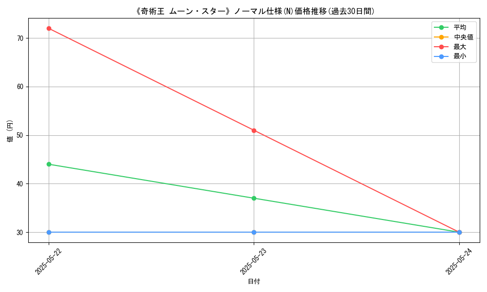graph_rarity_5845