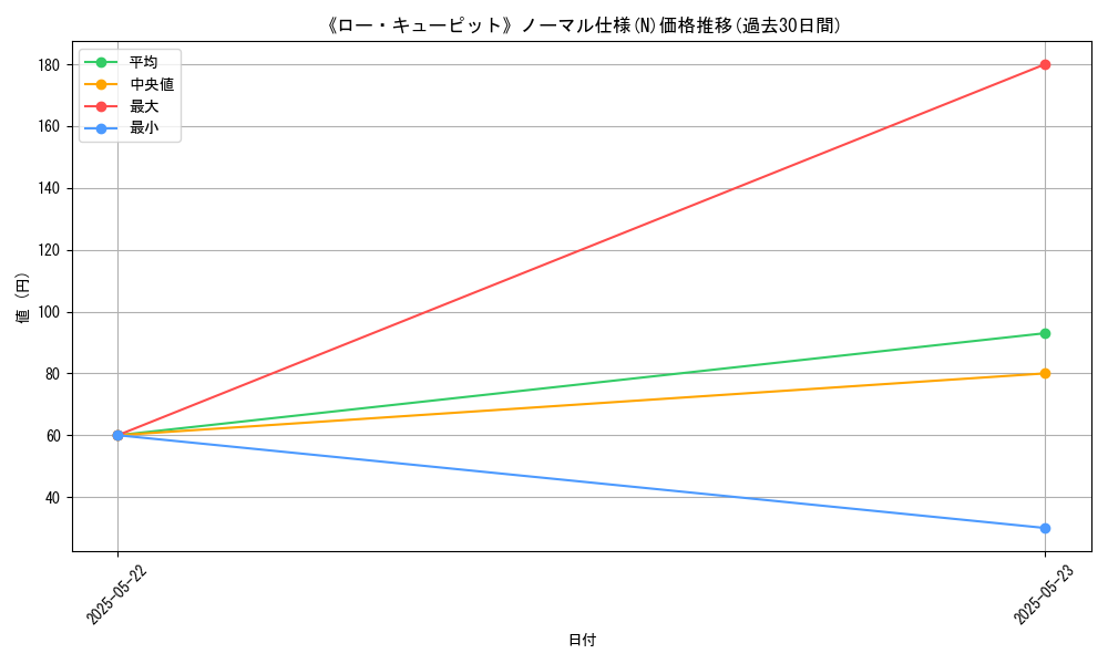 graph_rarity_5845
