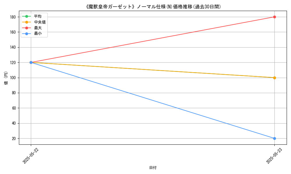 graph_rarity_5845