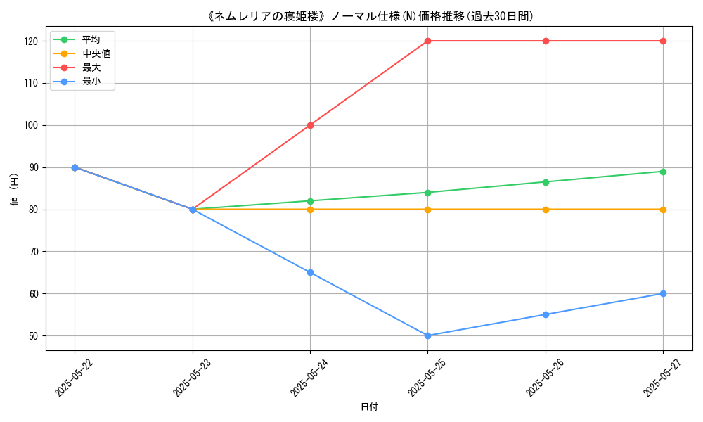 graph_rarity_5845